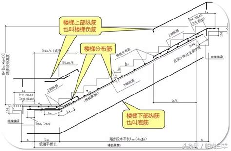 樓梯角度計算